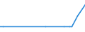 Country: Austria / Variable: Co-inventions (Number of) / Technology domain: AQUACULTURE TECHNOLOGY