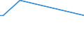 Country: Austria / Variable: Co-inventions (Number of) / Technology domain: HARVESTING TECHNOLOGY