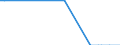 Country: Austria / Variable: Co-inventions with other countries (Percentage) / Technology domain: AQUACULTURE TECHNOLOGY
