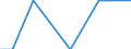 Country: Austria / Variable: Co-inventions within country (Percentage) / Technology domain: ALL DOMAINS (Total of patents)
