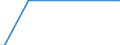 Country: Austria / Variable: Co-inventions within country (Percentage) / Technology domain: HARVESTING TECHNOLOGY