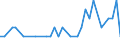 Country: Belgium / Variable: Co-inventions (Number of) / Technology domain: ALL DOMAINS (Total of patents)