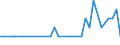 Country: Belgium / Variable: Co-inventions (Number of) / Technology domain: AQUACULTURE TECHNOLOGY