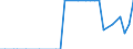 Country: Belgium / Variable: Co-inventions with other countries (Percentage) / Technology domain: AQUACULTURE TECHNOLOGY