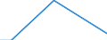 Country: Belgium / Variable: Co-inventions with other countries (Percentage) / Technology domain: HARVESTING TECHNOLOGY