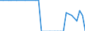 Country: Belgium / Variable: Co-inventions within country (Percentage) / Technology domain: AQUACULTURE TECHNOLOGY