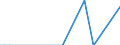 Country: Belgium / Variable: Co-inventions within country (Percentage) / Technology domain: NEW PRODUCTS AND MARKETS (food technology/processing)
