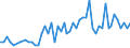 Country: Canada / Variable: Co-inventions (Number of) / Technology domain: ALL DOMAINS (Total of patents)