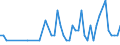 Country: Canada / Variable: Co-inventions (Number of) / Technology domain: AQUACULTURE TECHNOLOGY