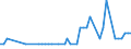 Country: Canada / Variable: Co-inventions (Number of) / Technology domain: NEW PRODUCTS AND MARKETS (food technology/processing)