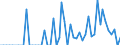 Country: Canada / Variable: Co-inventions with other countries (Percentage) / Technology domain: ALL DOMAINS (Total of patents)