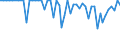 Country: Canada / Variable: Co-inventions within country (Percentage) / Technology domain: ALL DOMAINS (Total of patents)
