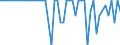 Country: Canada / Variable: Co-inventions within country (Percentage) / Technology domain: AQUACULTURE TECHNOLOGY