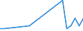 Country: Chile / Variable: Co-inventions (Number of) / Technology domain: ALL DOMAINS (Total of patents)