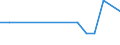 Country: Chile / Variable: Co-inventions (Number of) / Technology domain: AQUACULTURE TECHNOLOGY