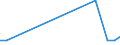Country: Chile / Variable: Co-inventions (Number of) / Technology domain: NEW PRODUCTS AND MARKETS (food technology/processing)