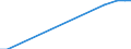 Country: Chile / Variable: Co-inventions within country (Percentage) / Technology domain: NEW PRODUCTS AND MARKETS (food technology/processing)