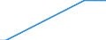 Country: Chile / Variable: Co-inventions with OECD (Percentage) / Technology domain: NEW PRODUCTS AND MARKETS (food technology/processing)