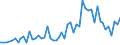 Inventor country: Australia / Family Size: All inventions (One and greater) / Technology domain: ALL DOMAINS (Total of patents)