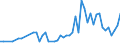 Inventor country: Australia / Family Size: All inventions (One and greater) / Technology domain: AQUACULTURE TECHNOLOGY