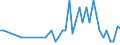 Inventor country: Australia / Family Size: All inventions (One and greater) / Technology domain: AQUACULTURE TECHNOLOGY: Receptacles for live fish, e.g. aquaria