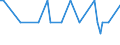 Inventor country: Australia / Family Size: All inventions (One and greater) / Technology domain: HARVESTING TECHNOLOGY: Stationary catching devices