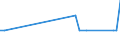 Inventor country: Australia / Family Size: All inventions (One and greater) / Technology domain: HARVESTING TECHNOLOGY: Drawn nets