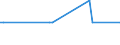 Inventor country: Australia / Family Size: All inventions (One and greater) / Technology domain: HARVESTING TECHNOLOGY: Accessories for nets; Details of nets, e.g. structure