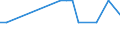 Inventor country: Australia / Family Size: All inventions (One and greater) / Technology domain: HARVESTING TECHNOLOGY: Fish-hooks