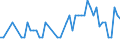 Inventor country: Australia / Family Size: All inventions (One and greater) / Technology domain: HARVESTING TECHNOLOGY: Accessories for angling
