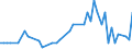 Inventor country: Australia / Family Size: All inventions (One and greater) / Technology domain: NEW PRODUCTS AND MARKETS (food technology/processing)