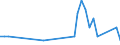 Inventor country: Australia / Family Size: All inventions (One and greater) / Technology domain: NEW PRODUCTS AND MARKETS (food technology/processing): Processing fish; Curing of fish; Stunning of fish by electric current; Investigating fish by optical means