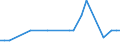 Inventor country: Australia / Family Size: All inventions (One and greater) / Technology domain: NEW PRODUCTS AND MARKETS (food technology/processing): Food-from-the-sea products; Fish products; Fish meal; Fish-egg substitutes; Preparation or treatment thereof