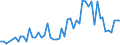 Inventor country: Australia / Family Size: Two and greater / Technology domain: ALL DOMAINS (Total of patents)