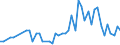 Inventor country: Australia / Family Size: Two and greater / Technology domain: AQUACULTURE TECHNOLOGY