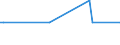 Inventor country: Australia / Family Size: Two and greater / Technology domain: HARVESTING TECHNOLOGY: Accessories for nets; Details of nets, e.g. structure