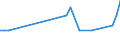 Inventor country: Australia / Family Size: Two and greater / Technology domain: HARVESTING TECHNOLOGY: Methods or means of catching fish in bulk e.g. fish pumps; Detection of fish; Whale fishery