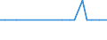 Inventor country: Australia / Family Size: Two and greater / Technology domain: HARVESTING TECHNOLOGY: Harvesting oysters, mussels, sponges or the like, e.g. drags, clam diggers, marine life collectors