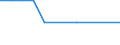 Inventor country: Australia / Family Size: Two and greater / Technology domain: HARVESTING TECHNOLOGY: Fish-hooks