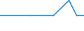 Inventor country: Australia / Family Size: Two and greater / Technology domain: HARVESTING TECHNOLOGY: Methods or apparatus for fishing not provided for in groups A01K69/00 to A01K97/00
