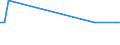 Inventor country: Australia / Family Size: Two and greater / Technology domain: HARVESTING TECHNOLOGY: Systems using the reflection or reradiation of acoustic waves, e.g. sonar systems