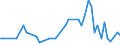 Inventor country: Australia / Family Size: Two and greater / Technology domain: NEW PRODUCTS AND MARKETS (food technology/processing)