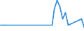 Inventor country: Australia / Family Size: Two and greater / Technology domain: NEW PRODUCTS AND MARKETS (food technology/processing): Processing fish; Curing of fish; Stunning of fish by electric current; Investigating fish by optical means