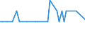 Inventor country: Australia / Family Size: Two and greater / Technology domain: NEW PRODUCTS AND MARKETS (food technology/processing): Processing shellfish or bivalves, e.g. oysters, lobsters; Devices therefor, e.g. claw locks, claw crushers, grading devices; Processing lines