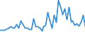 Inventor country: Australia / Family Size: Three and greater / Technology domain: ALL DOMAINS (Total of patents)
