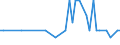 Inventor country: Australia / Family Size: Three and greater / Technology domain: AQUACULTURE TECHNOLOGY: Receptacles for live fish, e.g. aquaria