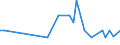 Inventor country: Australia / Family Size: Three and greater / Technology domain: AQUACULTURE TECHNOLOGY: Feeding-stuffs specially adapted for particular animals