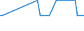 Inventor country: Australia / Family Size: Three and greater / Technology domain: HARVESTING TECHNOLOGY: Stationary catching devices