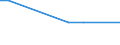 Inventor country: Australia / Family Size: Three and greater / Technology domain: HARVESTING TECHNOLOGY: Rods