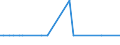 Inventor country: Australia / Family Size: Three and greater / Technology domain: HARVESTING TECHNOLOGY: Reels